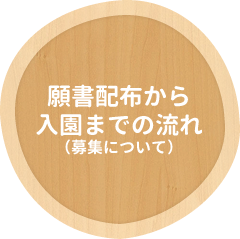 願書配布から入園までの流れ